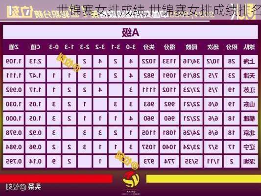 世锦赛女排成绩,世锦赛女排成绩排名