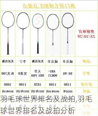 羽毛球世界排名及战拍,羽毛球世界排名及战拍分析
