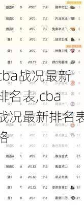 cba战况最新排名表,cba战况最新排名表格