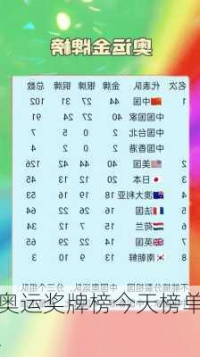 奥运奖牌榜今天榜单,