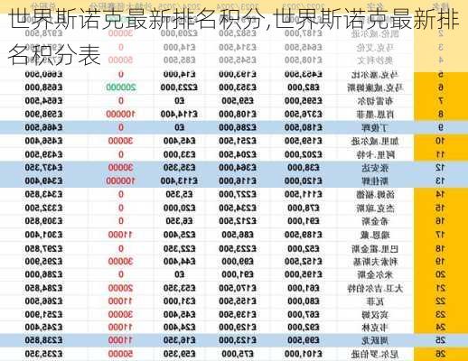 世界斯诺克最新排名积分,世界斯诺克最新排名积分表