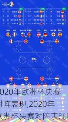 2020年欧洲杯决赛对阵表现,2020年欧洲杯决赛对阵表现图