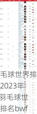羽毛球世界排名2023年8,羽毛球世界排名bwf