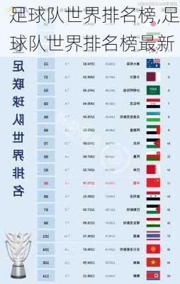 足球队世界排名榜,足球队世界排名榜最新