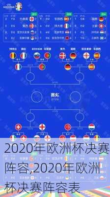 2020年欧洲杯决赛阵容,2020年欧洲杯决赛阵容表