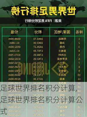 足球世界排名积分计算,足球世界排名积分计算公式