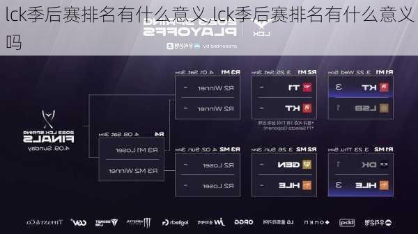 lck季后赛排名有什么意义,lck季后赛排名有什么意义吗