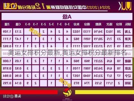 奥运女排积分最新,奥运女排积分最新排名