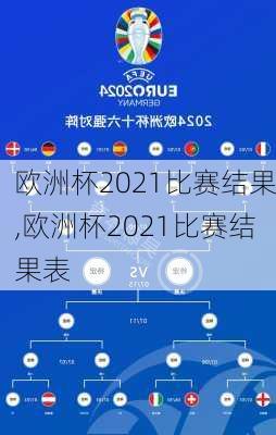 欧洲杯2021比赛结果,欧洲杯2021比赛结果表