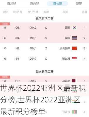 世界杯2022亚洲区最新积分榜,世界杯2022亚洲区最新积分榜单