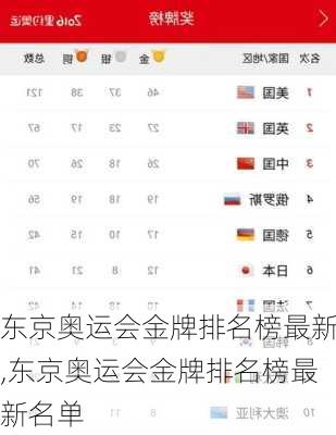 东京奥运会金牌排名榜最新,东京奥运会金牌排名榜最新名单