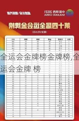 全运会金牌榜金牌榜,全运会金牌 榜