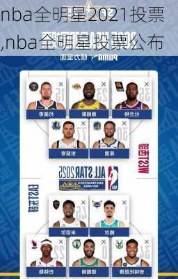 nba全明星2021投票,nba全明星投票公布