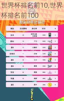 世界杯排名前10,世界杯排名前100