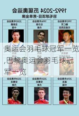 奥运会羽毛球冠军一览,巴黎奥运会羽毛球冠军一览