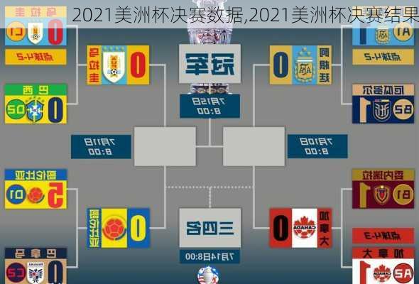 2021美洲杯决赛数据,2021美洲杯决赛结果