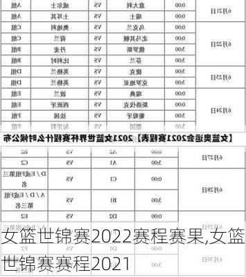 女篮世锦赛2022赛程赛果,女篮世锦赛赛程2021