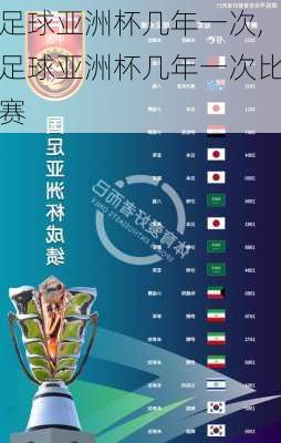 足球亚洲杯几年一次,足球亚洲杯几年一次比赛