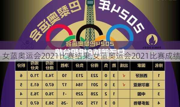 女蓝奥运会2021比赛结果,女蓝奥运会2021比赛成绩