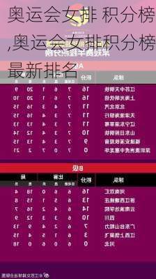 奥运会女排 积分榜,奥运会女排积分榜最新排名