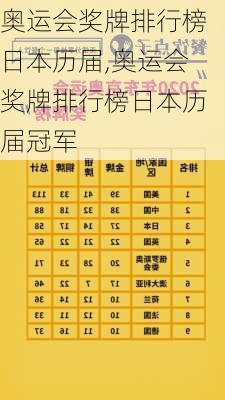 奥运会奖牌排行榜日本历届,奥运会奖牌排行榜日本历届冠军