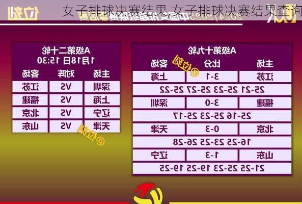 女子排球决赛结果,女子排球决赛结果查询