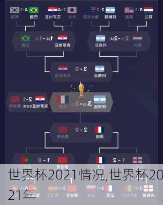 世界杯2021情况,世界杯2021年