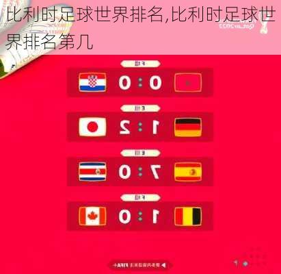比利时足球世界排名,比利时足球世界排名第几