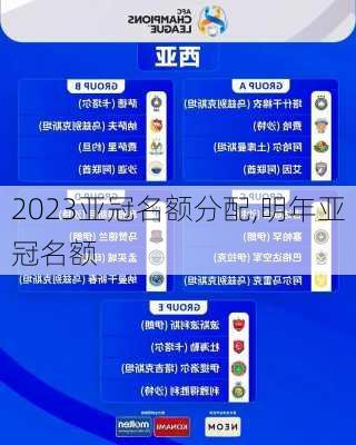 2023亚冠名额分配,明年亚冠名额
