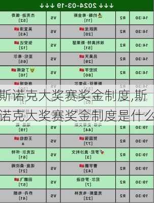 斯诺克大奖赛奖金制度,斯诺克大奖赛奖金制度是什么