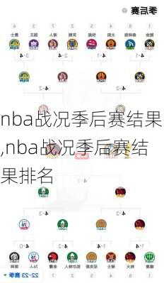 nba战况季后赛结果,nba战况季后赛结果排名
