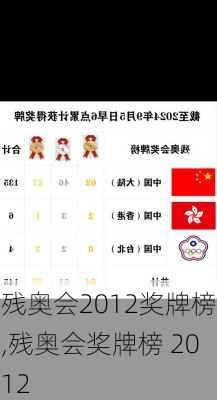 残奥会2012奖牌榜,残奥会奖牌榜 2012