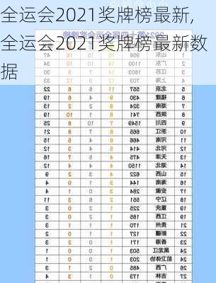 全运会2021奖牌榜最新,全运会2021奖牌榜最新数据
