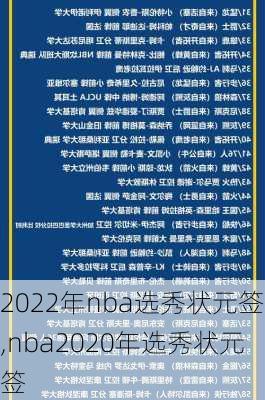 2022年nba选秀状元签,nba2020年选秀状元签