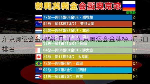 东京奥运会金牌榜8月3日,东京奥运会金牌榜8月3日排名