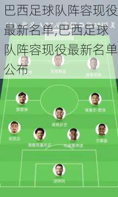 巴西足球队阵容现役最新名单,巴西足球队阵容现役最新名单公布