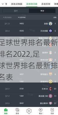 足球世界排名最新排名2022,足球世界排名最新排名表