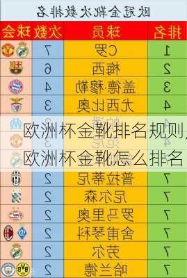 欧洲杯金靴排名规则,欧洲杯金靴怎么排名