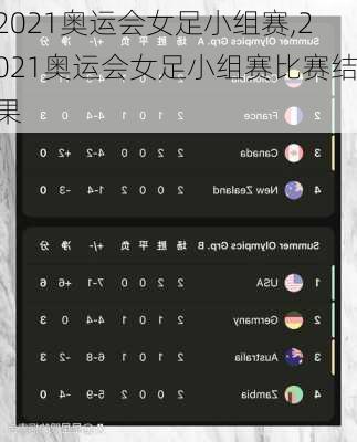 2021奥运会女足小组赛,2021奥运会女足小组赛比赛结果