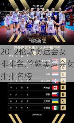 2012伦敦奥运会女排排名,伦敦奥运会女排排名榜