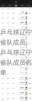 乒乓球辽宁省队成员,乒乓球辽宁省队成员名单