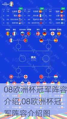 08欧洲杯冠军阵容介绍,08欧洲杯冠军阵容介绍图