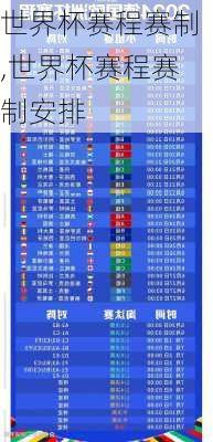 世界杯赛程赛制,世界杯赛程赛制安排