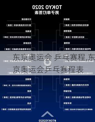 东京奥运会 乒乓赛程,东京奥运会乒乓赛程表