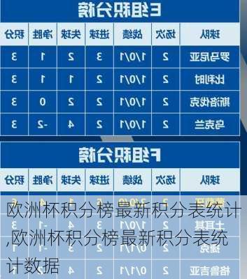 欧洲杯积分榜最新积分表统计,欧洲杯积分榜最新积分表统计数据