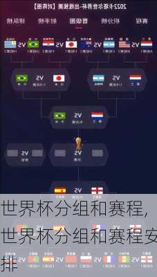 世界杯分组和赛程,世界杯分组和赛程安排