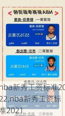 nba新秀工资标准2022,nba新秀工资标准2021