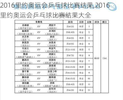 2016里约奥运会乒乓球比赛结果,2016里约奥运会乒乓球比赛结果大全