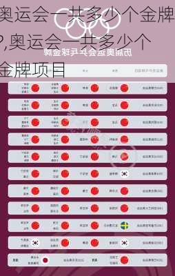 奥运会一共多少个金牌?,奥运会一共多少个金牌项目