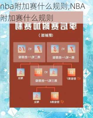 nba附加赛什么规则,NBA附加赛什么规则